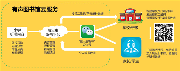 福建新華發行集團聯合福建省全民閱讀促進會向全省各小學捐贈《小學生有聲圖書館》